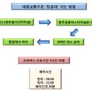 [4대강살리기 추진본부 : 본부장 심명필] 4대강 유역의 봄나들이 - 1편 &#39;한강&#39;