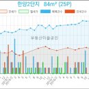 에이원치과의원 이미지