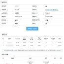 [난징] 마이리얼트립 항공권 예약 후기