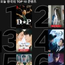 넷플릭스 오늘 한국의 TOP 10 콘텐츠 이미지