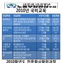 Lees 이미지
