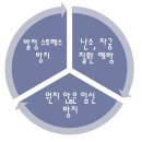 신현동물병원 네이버블로그