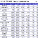 다보해운 이미지