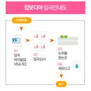 ▶캄보디아*앙코르왓 5일▒소카호텔+노옵션+노쇼핑+노팁▒ 이미지