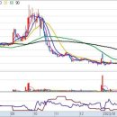 (주)에프앤코스메딕스 이미지