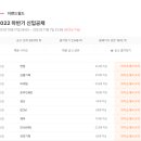 (주)월드스포츠컨설팅 | 이랜드월드 자소서 합격 후기 | 문항별 작성 전략 &amp; 합격 꿀팁