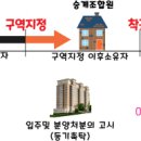 두경공인중개사사무소 이미지