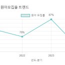 신영유치원 이미지