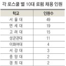 각 대학 로스쿨 순위. jpg 이미지