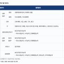 [취준일기] 캠코(한국자산관리공사) 서류 합격 후기 + 필기 준비