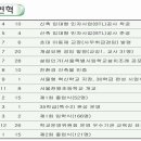 서울천왕초등학교 이미지