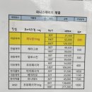 꽃길약국 이미지