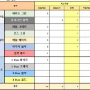 지에스25 신내행운점 이미지