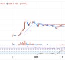 up - uxlink (+5.49%) 이미지