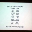 더불어락두부마을협동조합 이미지