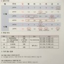 동우약국 이미지