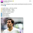 [Football on TNT Sports] 로베르토 데 제르비 감독 체제 아래에서 대대적인 리빌딩을 거친 토트넘 이미지