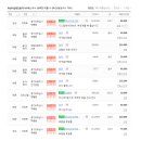 하남더샵공인중개사사무소 이미지