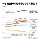 명품마트 중앙일보