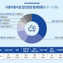 코로나19 서울 집단감염 최다 장소는 '종교시설' 36% 이미지