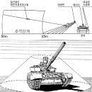흑표의 능동방어시스탬과 관련한 보병의 위험문제 이미지