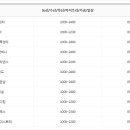 이마트 춘천점 화장실 이미지