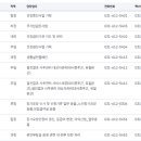 국민건강보험공단 평택지사 네이버블로그
