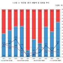 월트디즈니컴퍼니코리아 유한책임회사 | 2026년 1분기 한국 영화산업 결산 발표 “‘왕과 사는 남자’ 역대 매출액 1위 등극 팬데믹 이후 1분기...