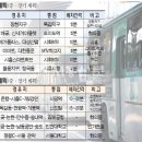 신천Ⅰ, 신천Ⅱ 이미지