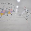 서현수학교습소 네이버블로그
