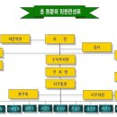 2008 정기총회 자료집(총동문회 임원명단/2008사업계획/예산안 ) 이미지