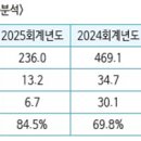 (주)대웅씨티 - 1350 | (주)대웅씨티