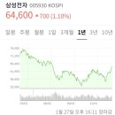 영해LG전자