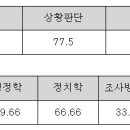 [행시 일반행정 수석 합격수기] “힘들 때일수록 공직에 대한 열망 더욱 키워” 이미지