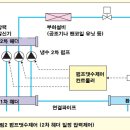 반송빌딩 이미지