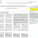 20221101 CSS 레이아웃 연습