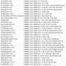 부동산뱅크참사랑공인중개사 | 수서동부동산