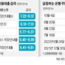 신용에너지주