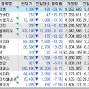 (주)휴림생명과학 이미지