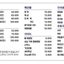회포차 네이버블로그