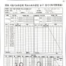 5월27일 역삼중 2경기 결과 이미지