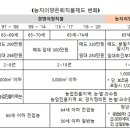 이양축산
