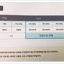 엘리시아공인중개사사무소 이미지
