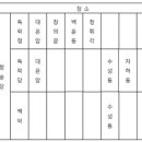 [후기] 진경산수화 속의 인왕산을 걷다 이미지