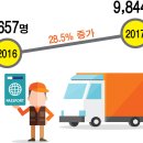 충청북도, 여권 택배 서비스 및 찾아가지 않은 여권 문자알리미 서비스 실시 이미지