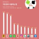 와이즈랩 이미지