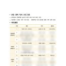 창의국어