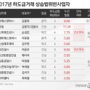 에스피피 이미지