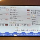 현동 생선조림 전문점 이미지