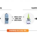 현대프라스틱 이미지